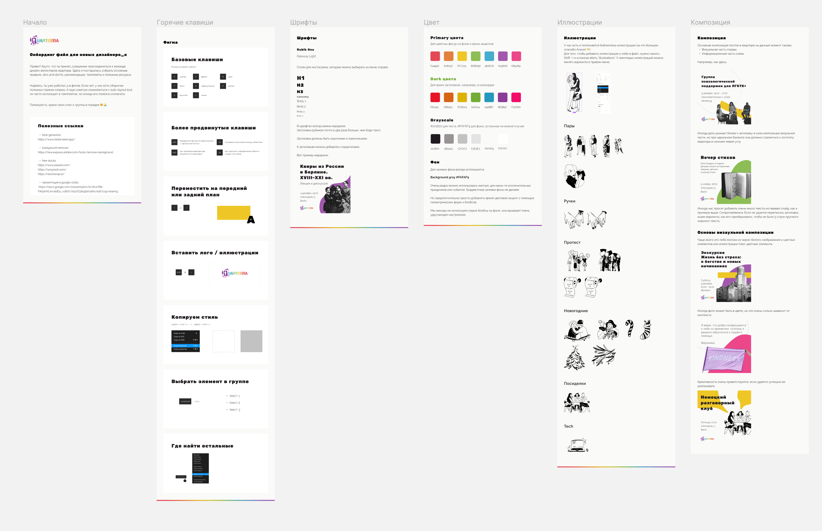 Onboarding file in Figma