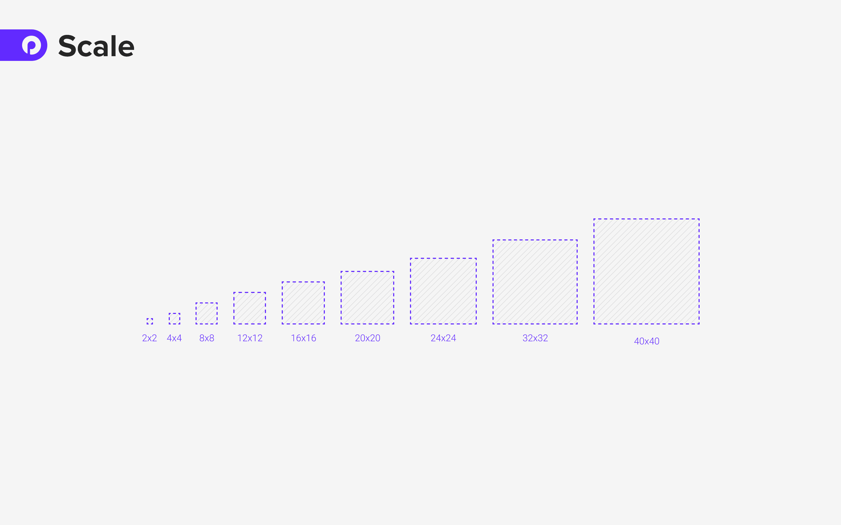 Graph showing progressive scale enlargement from very small to larger square icons, labeled from 2x2 to 40x40, in a sequential layout.