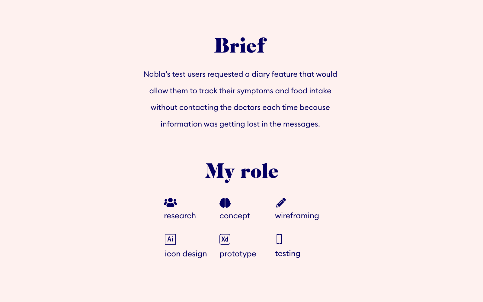 Brief and my role in the project 