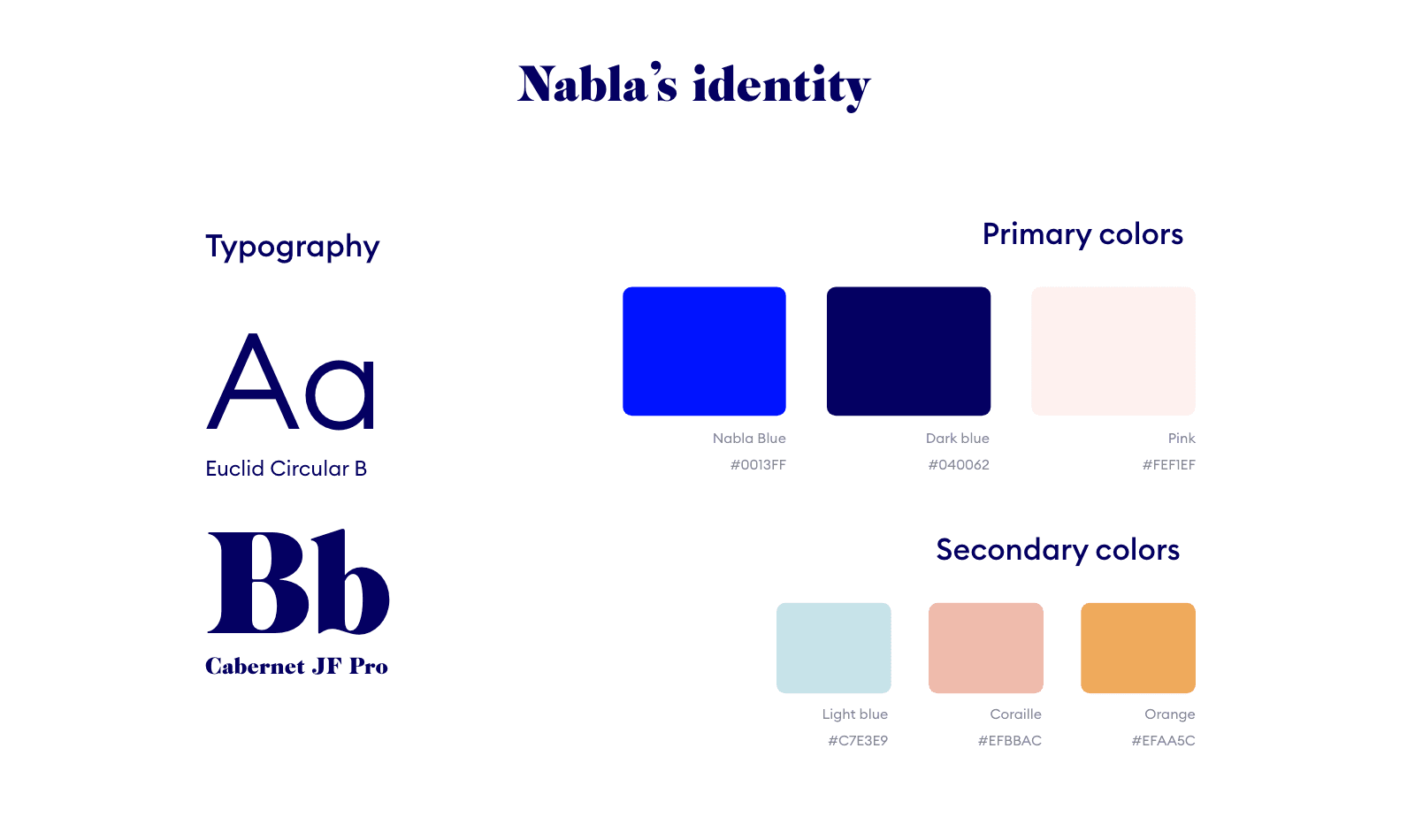 Nabla brand identity, typography and colors