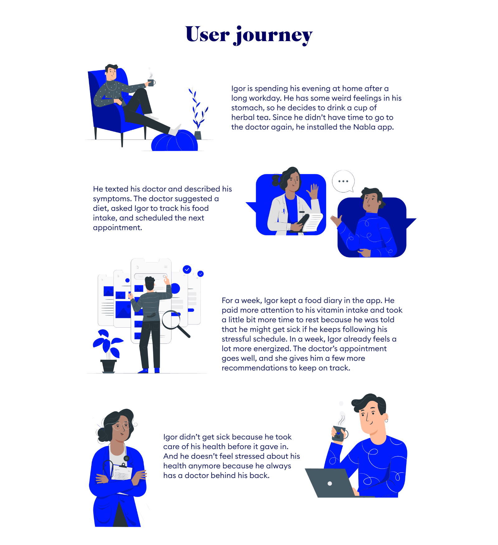 User journey of Igor